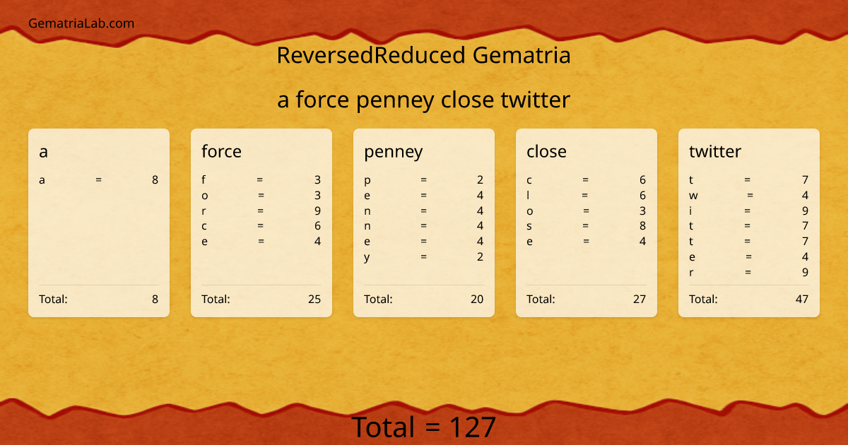 a force penney close twitter in reversedReduced Gematria